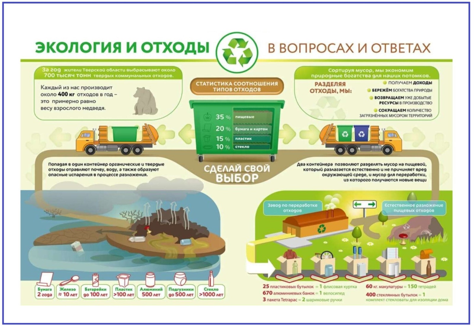 экология и отходы